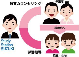 教育情報Station